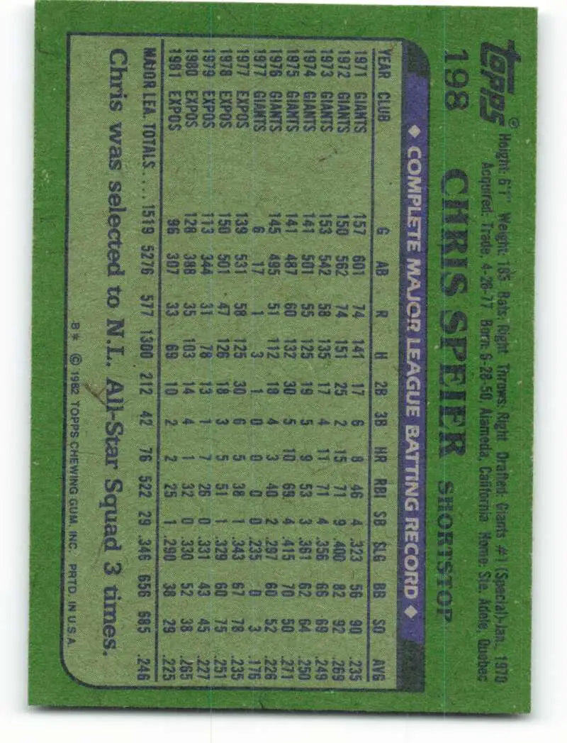 1982 Topps #198 Chris Speier EX Excellent Montreal Expos Baseball Card - Baseball Card Single
