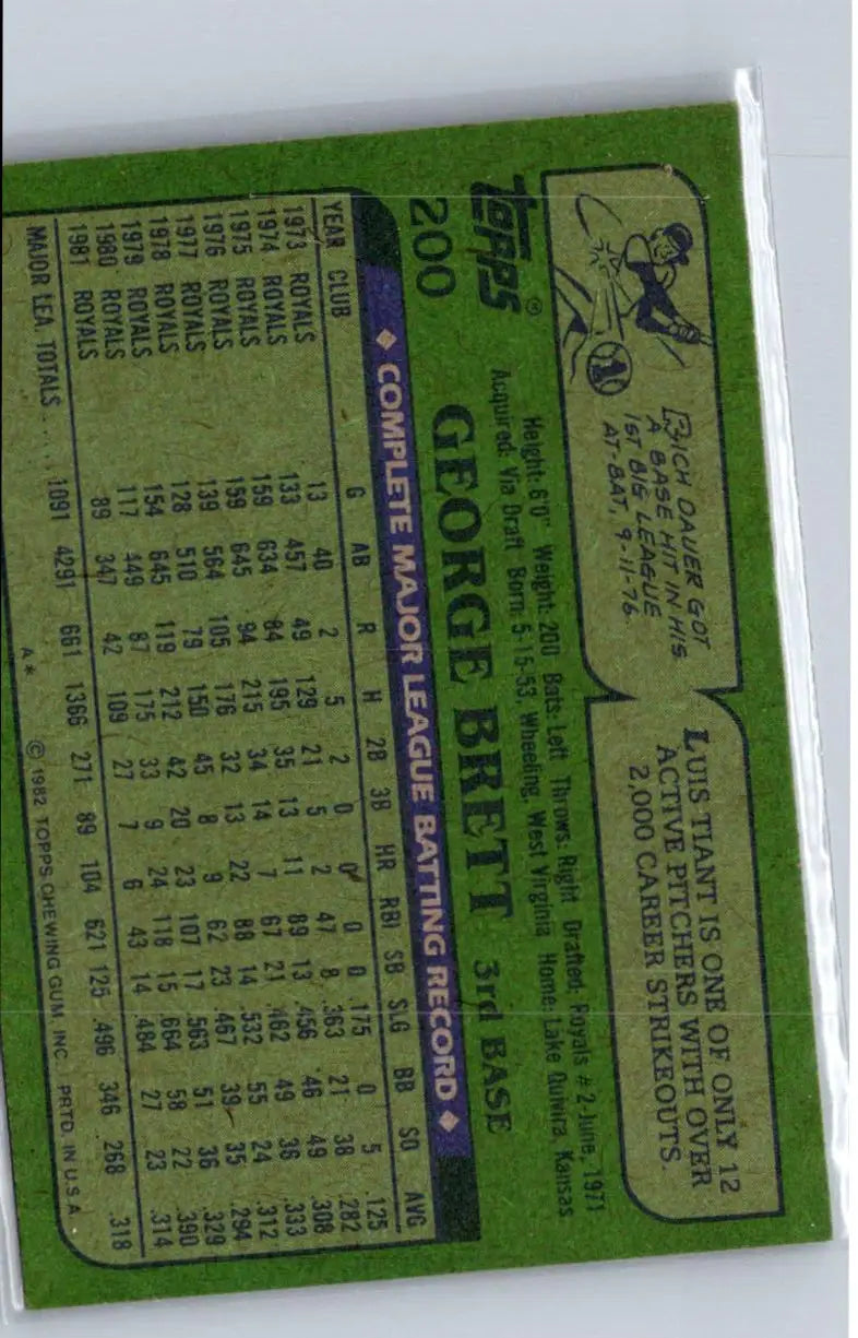 Vintage 1982 Topps George Brett baseball card showcasing iconic player memorabilia