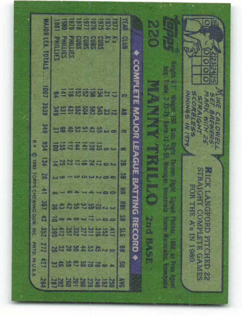 1982 Topps #220 Manny Trillo EX Excellent Philadelphia Phillies Baseball Card - Baseball Card Single