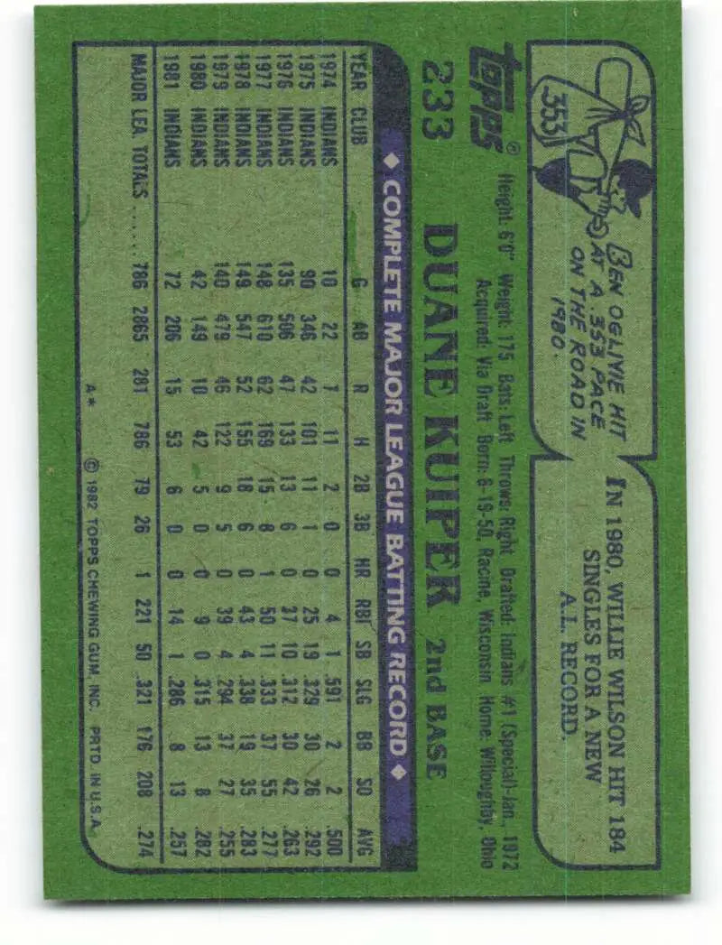 1982 Topps #233 Duane Kuiper EX Excellent Cleveland Indians Baseball Card - Baseball Card Single