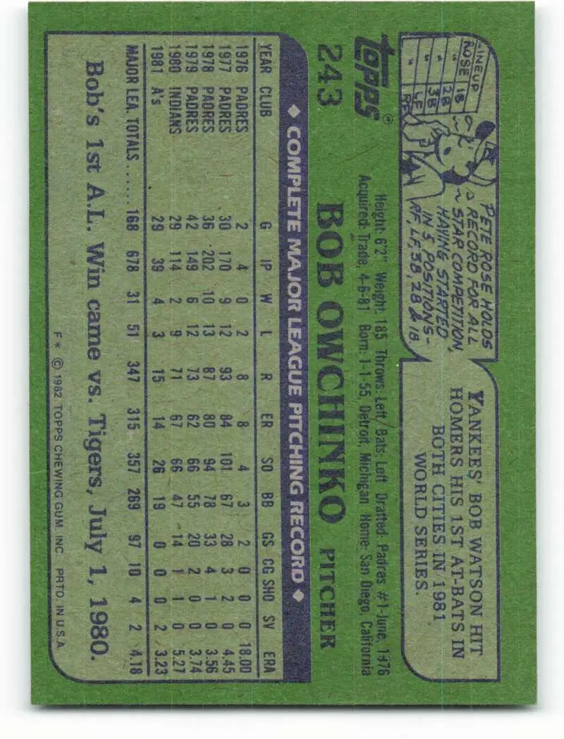 1982 Topps #243 Bob Owchinko EX Excellent Oakland Athletics Baseball Card - Baseball Card Single