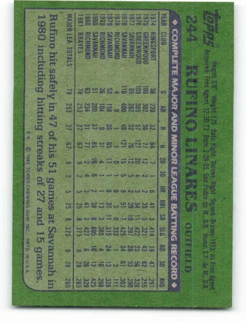 1982 Topps #244 Rufino Linares EX Excellent RC Rookie Atlanta Braves Baseball Card - Baseball Card Single