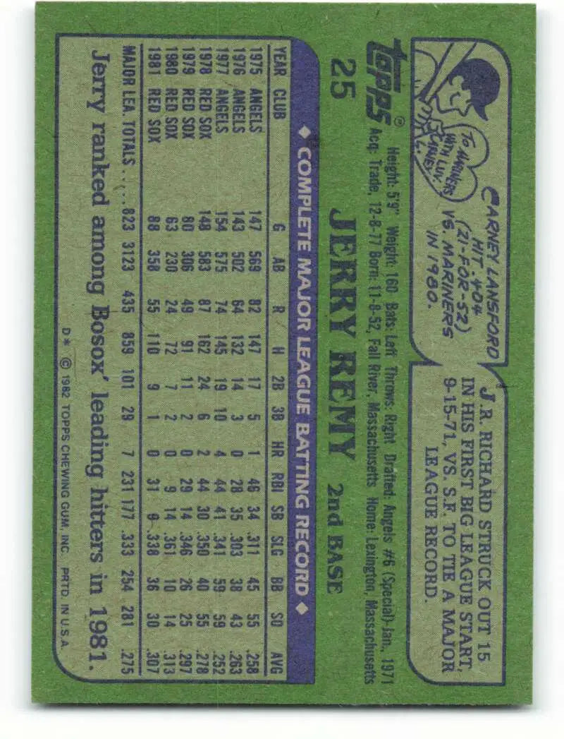 1982 Topps #25 Jerry Remy EX Excellent Boston Red Sox Baseball Card - Baseball Card Single