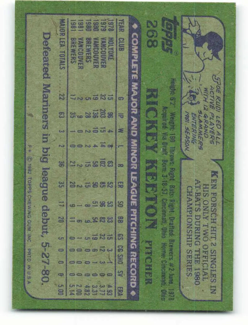 1982 Topps #268 Rickey Keeton EX Excellent RC Rookie Milwaukee Brewers Baseball Card - Baseball Card Single