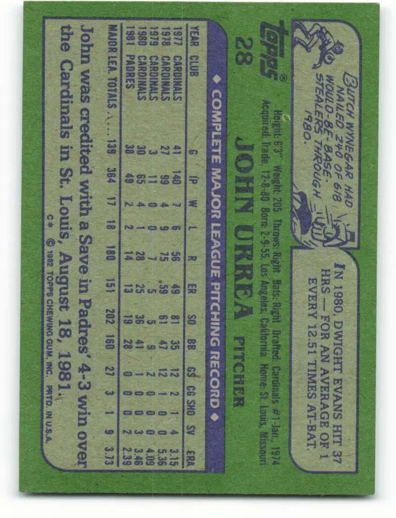 1982 Topps #28 John Urrea EX Excellent San Diego Padres Baseball Card - Baseball Card Single