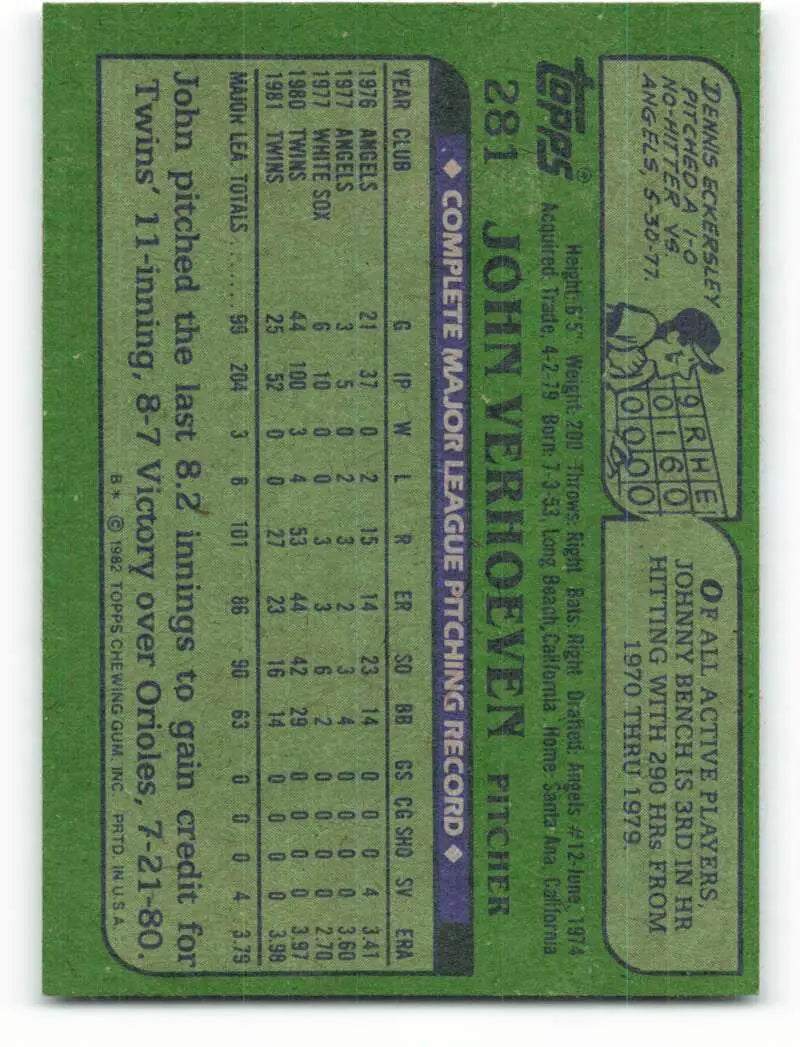 1982 Topps #281 John Verhoeven EX Excellent Minnesota Twins Baseball Card - Baseball Card Single