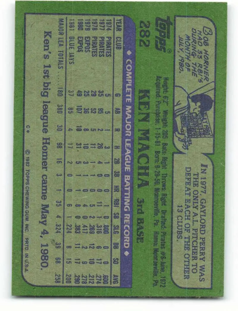 1982 Topps #282 Ken Macha EX Excellent Toronto Blue Jays Baseball Card - Baseball Card Single
