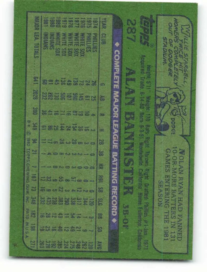 1982 Topps #287 Alan Bannister EX Excellent Cleveland Indians Baseball Card - Baseball Card Single