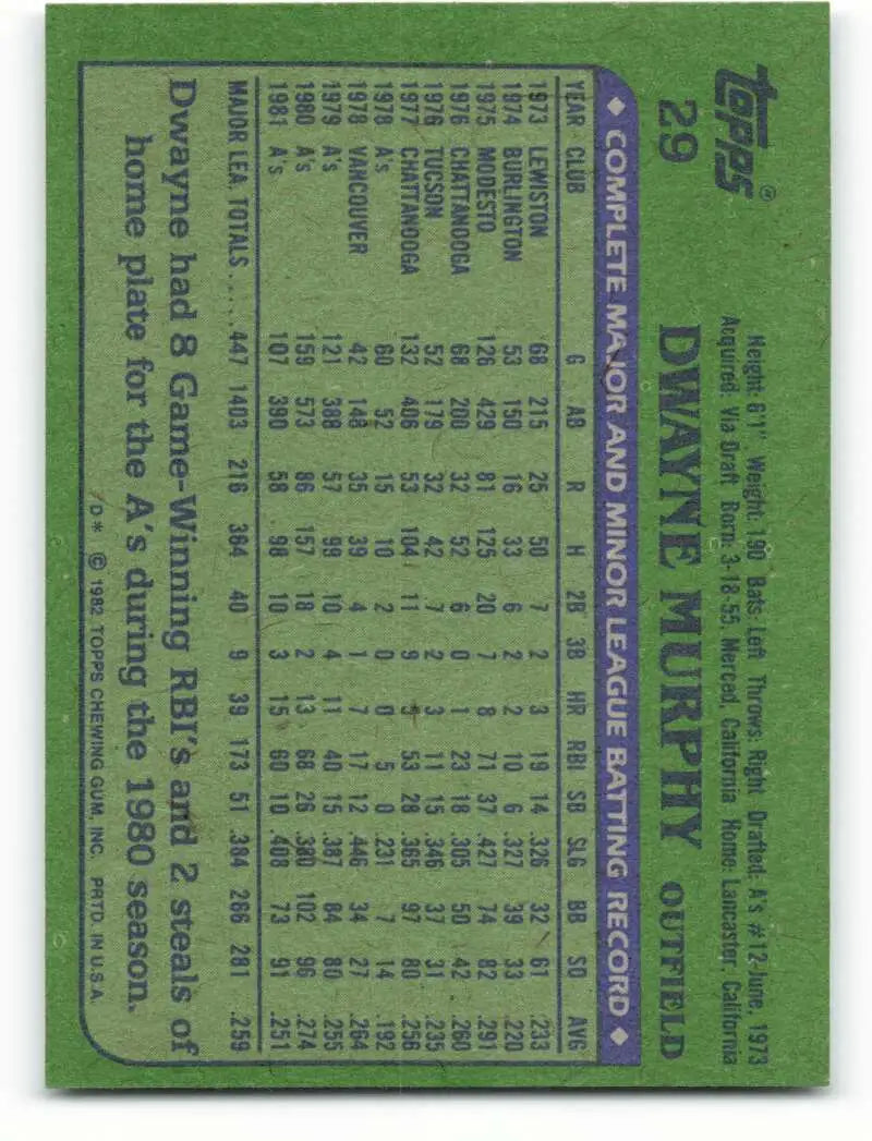 1982 Topps #29 Dwayne Murphy EX Excellent Oakland Athletics Baseball Card - Baseball Card Single
