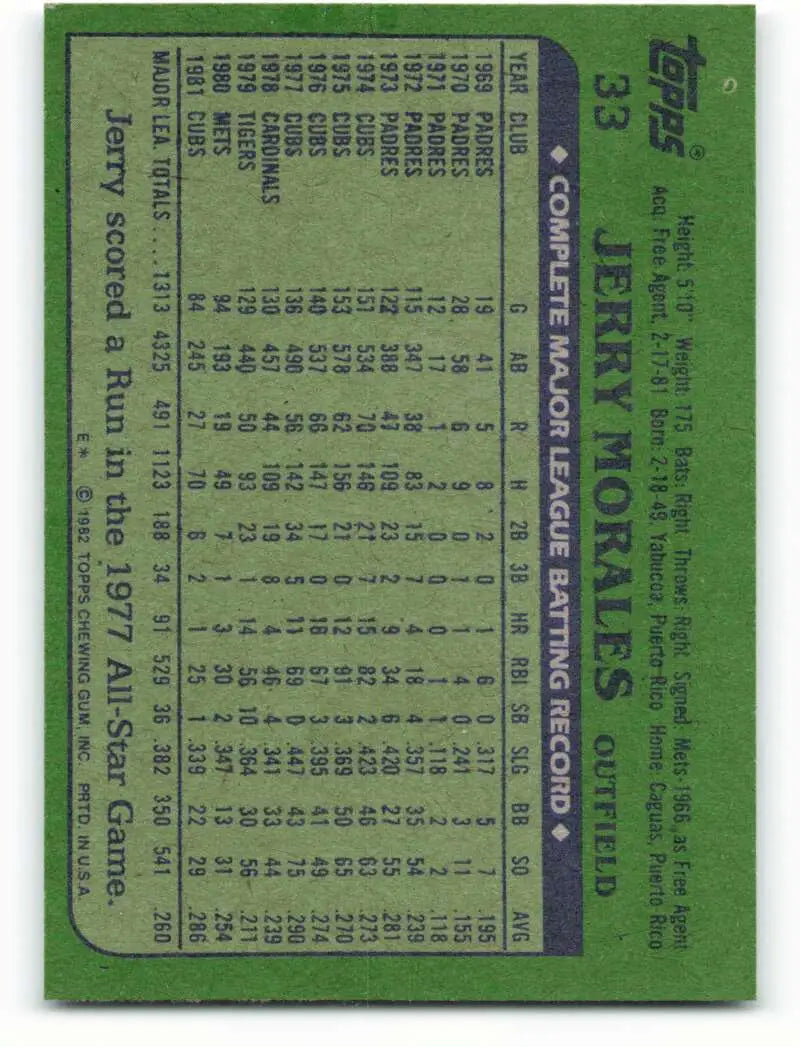 1982 Topps #33 Jerry Morales EX Excellent Chicago Cubs Baseball Card - Baseball Card Single