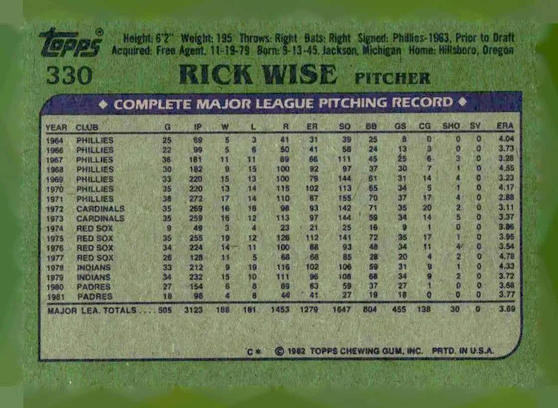 Vintage 1982 Topps Rick Wise baseball trading card featuring Rick Wise San Diego Padres