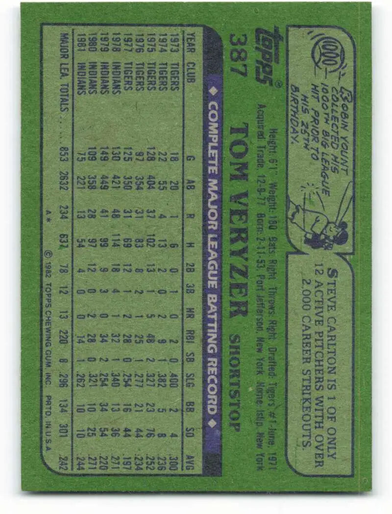 1982 Topps #387 Tom Veryzer EX Excellent Cleveland Indians Baseball Card - Baseball Card Single