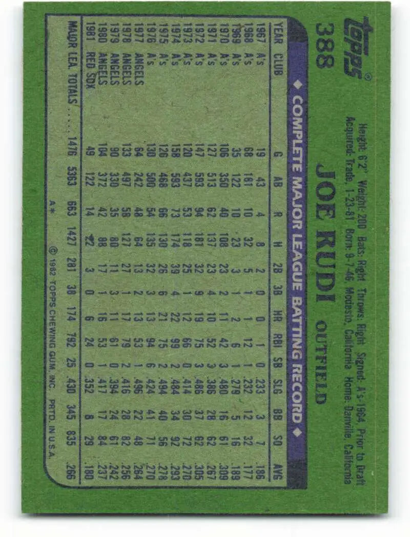 1982 Topps #388 Joe Rudi EX Excellent Boston Red Sox Baseball Card - Baseball Card Single