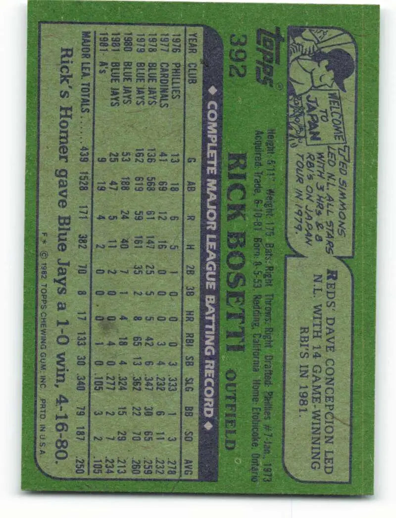 1982 Topps #392 Rick Bosetti EX Excellent Oakland Athletics Baseball Card - Baseball Card Single