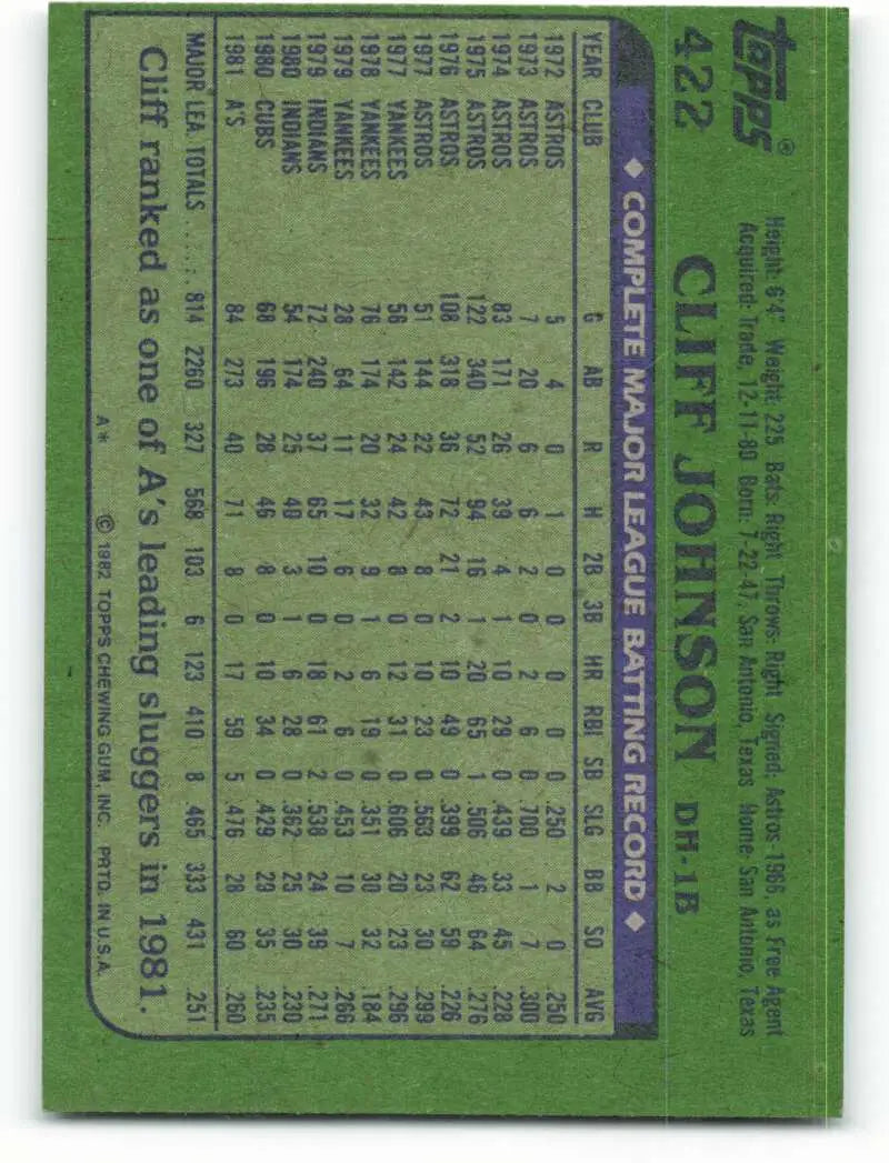 1982 Topps #422 Cliff Johnson EX Excellent Oakland Athletics Baseball Card - Baseball Card Single