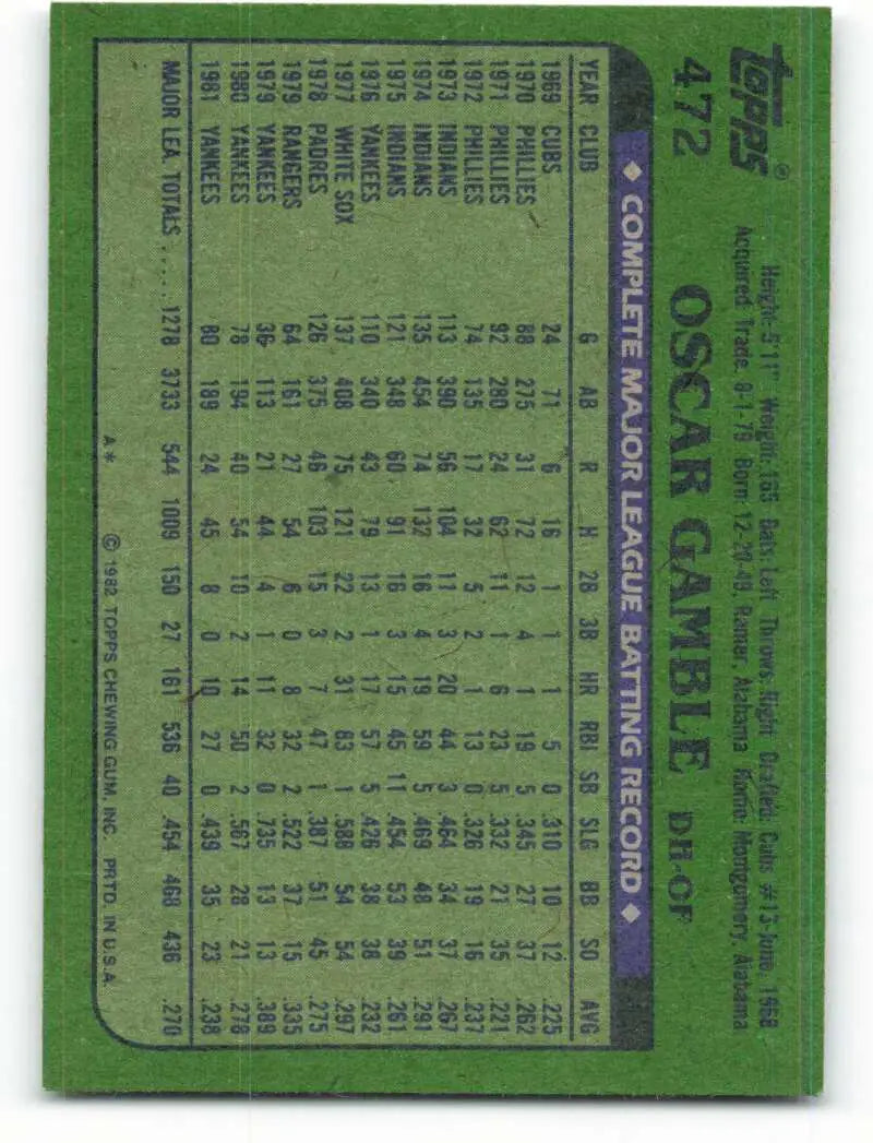 1982 Topps #472 Oscar Gamble EX Excellent New York Yankees Baseball Card - Baseball Card Single