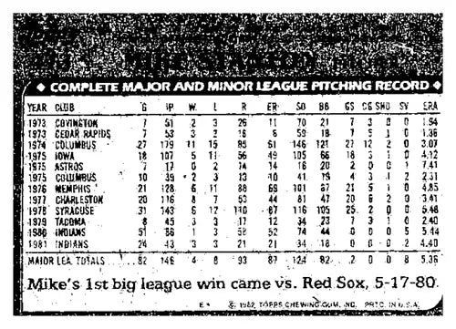 Baseball card statistics for Mike Stanton from 1982 Topps #473 with original gloss