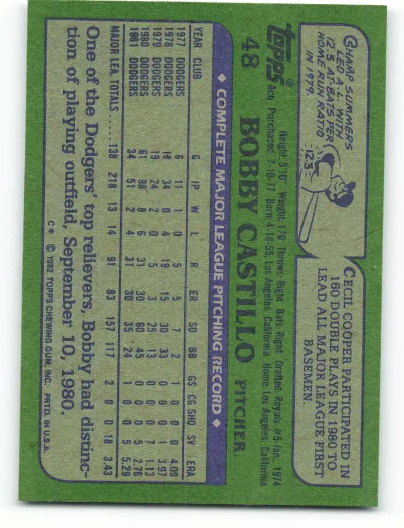 1982 Topps #48 Bobby Castillo EX Excellent Los Angeles Dodgers Baseball Card - Baseball Card Single