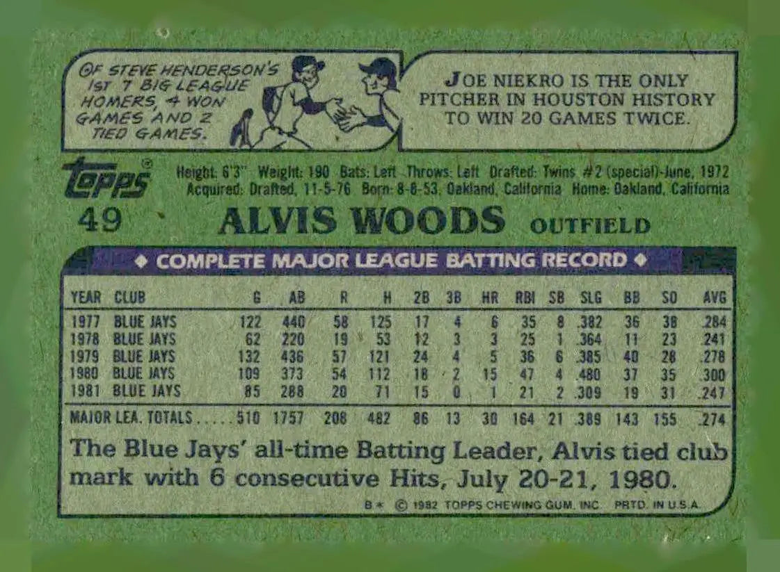 Vintage 1982 Topps Alvis Woods baseball card featuring player stats and biographical info