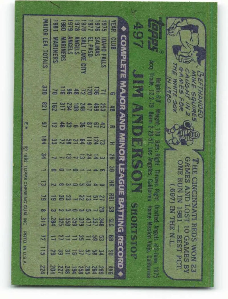 1982 Topps #497 Jim Anderson EX Excellent Seattle Mariners Baseball Card - Baseball Card Single