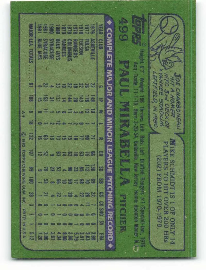 1982 Topps #499 Paul Mirabella EX Excellent Toronto Blue Jays Baseball Card - Baseball Card Single