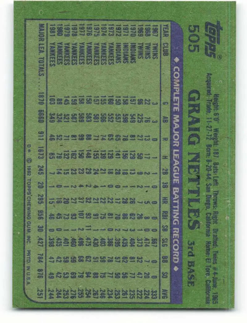 1982 Topps #505 Graig Nettles EX Excellent New York Yankees Baseball Card - Baseball Card Single