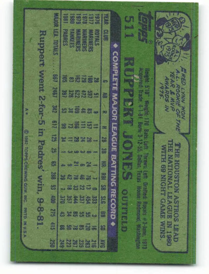 1982 Topps #511 Ruppert Jones EX Excellent San Diego Padres Baseball Card - Baseball Card Single