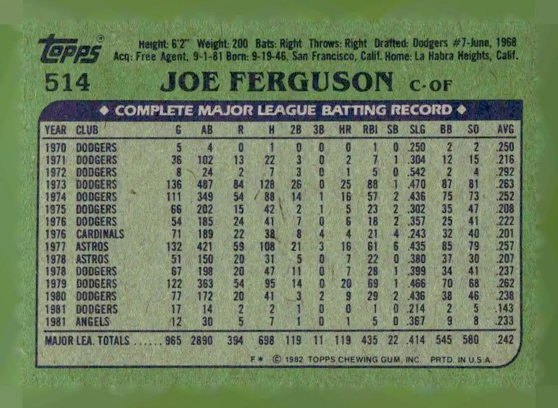 Back of a vintage 1982 Topps Joe Ferguson baseball card with player stats