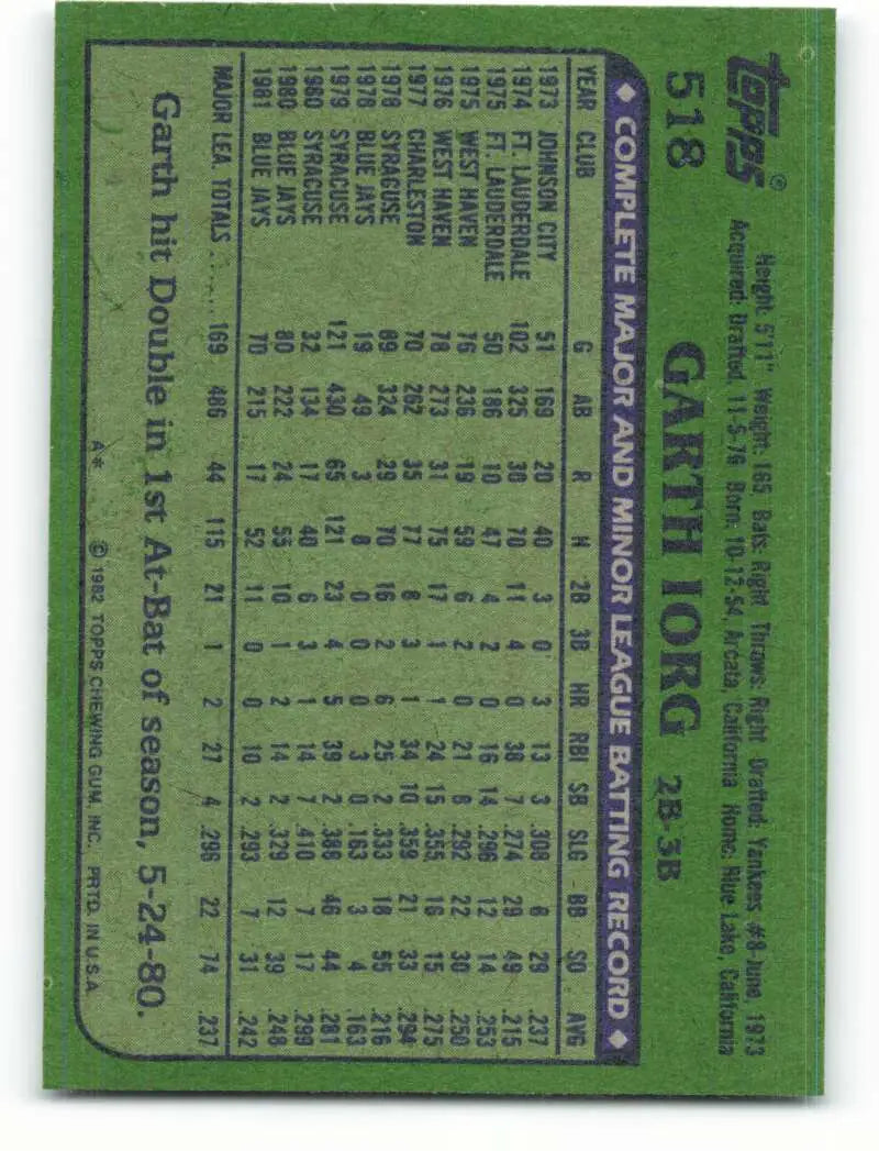 1982 Topps #518 Garth Iorg EX Excellent Toronto Blue Jays Baseball Card - Baseball Card Single