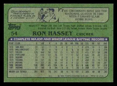 Vintage 1982 Topps Ron Hassey baseball card with green background featuring Cleveland Indians