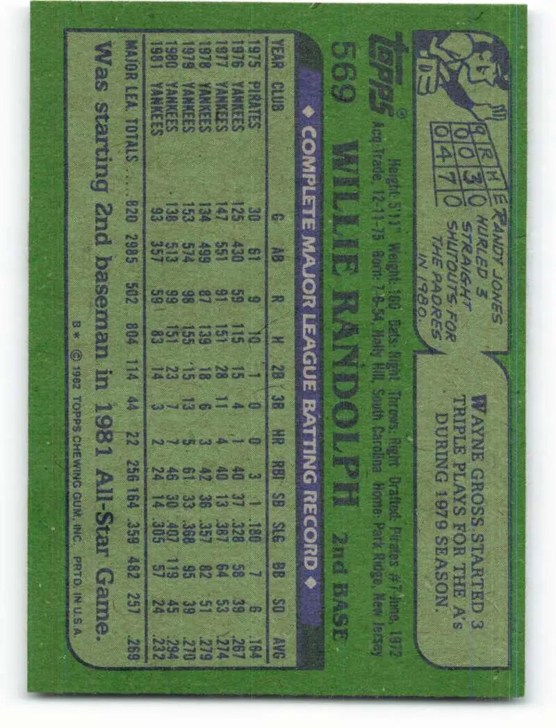 1982 Topps #569 Willie Randolph EX Excellent New York Yankees Baseball Card - Baseball Card Single
