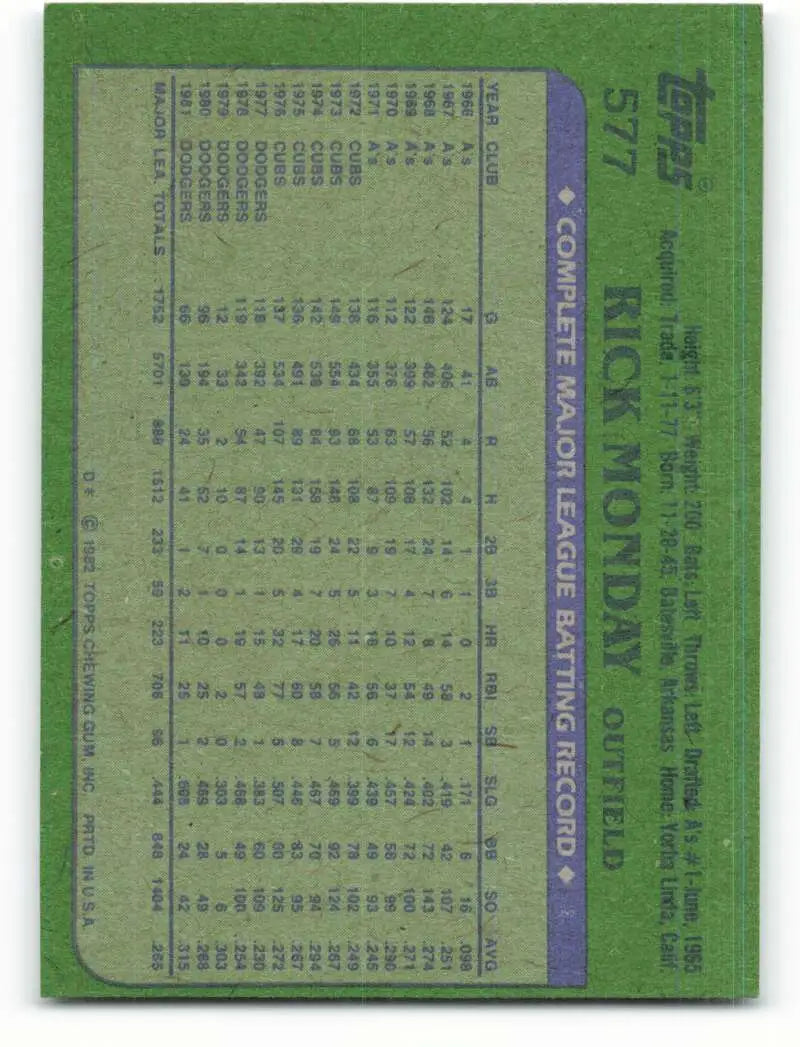 1982 Topps #577 Rick Monday EX Excellent Los Angeles Dodgers Baseball Card - Baseball Card Single