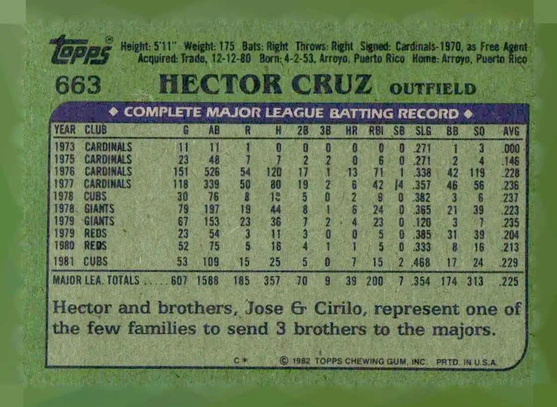 1982 Topps Hector Cruz baseball card featuring Hector Cruz in collectible Cruz baseball card
