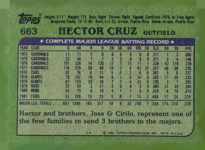 1982 Topps Hector Cruz baseball card featuring Hector Cruz in collectible Cruz baseball card