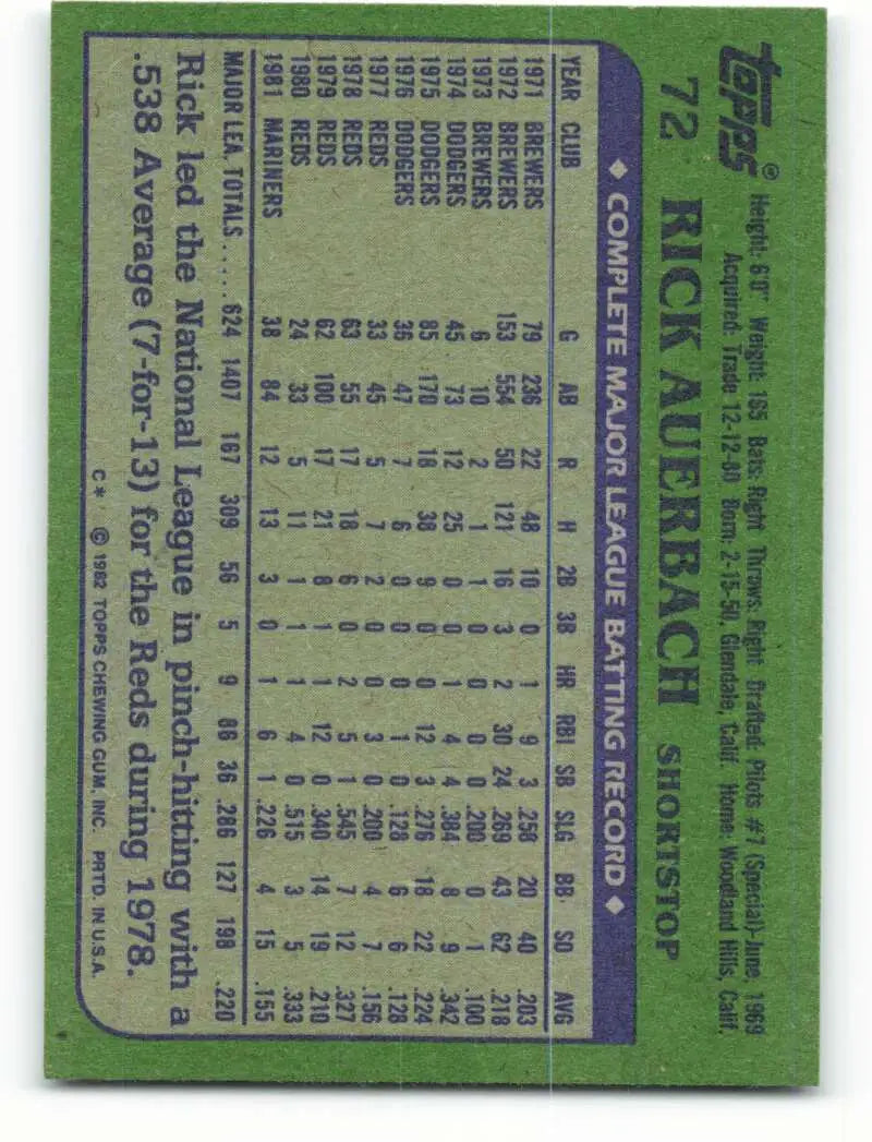 1982 Topps #72 Rick Auerbach EX Excellent Seattle Mariners Baseball Card - Baseball Card Single