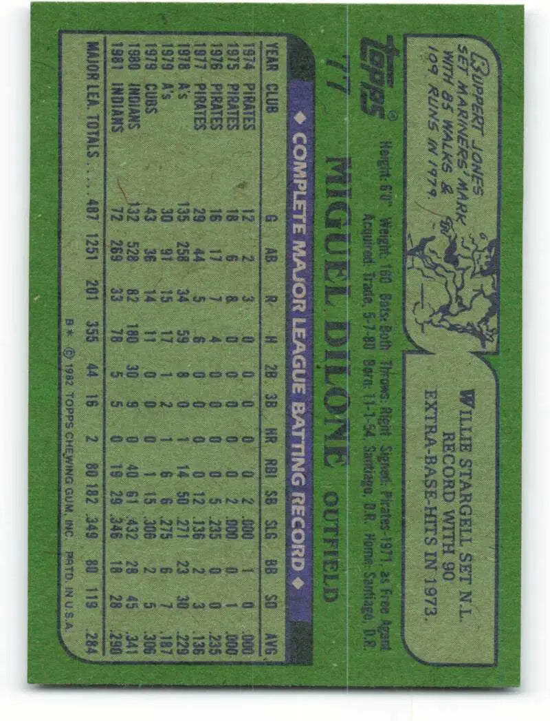 1982 Topps #77 Miguel Dilone EX Excellent Cleveland Indians Baseball Card - Baseball Card Single