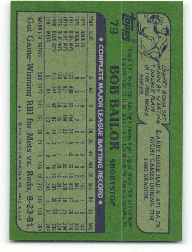 1982 Topps #79 Bob Bailor EX Excellent New York Mets Baseball Card - Baseball Card Single