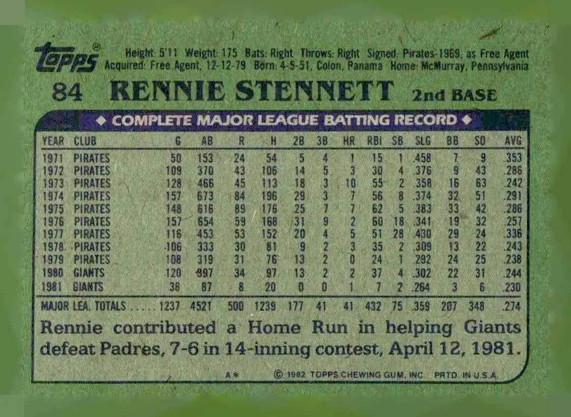 Back of 1982 Topps Rennie Stennett baseball card featuring player details and stats