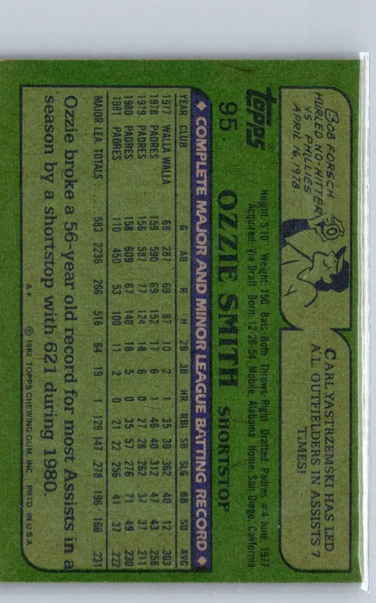 Ozzie Smith baseball card from 1982 Topps #95 collectible memorabilia