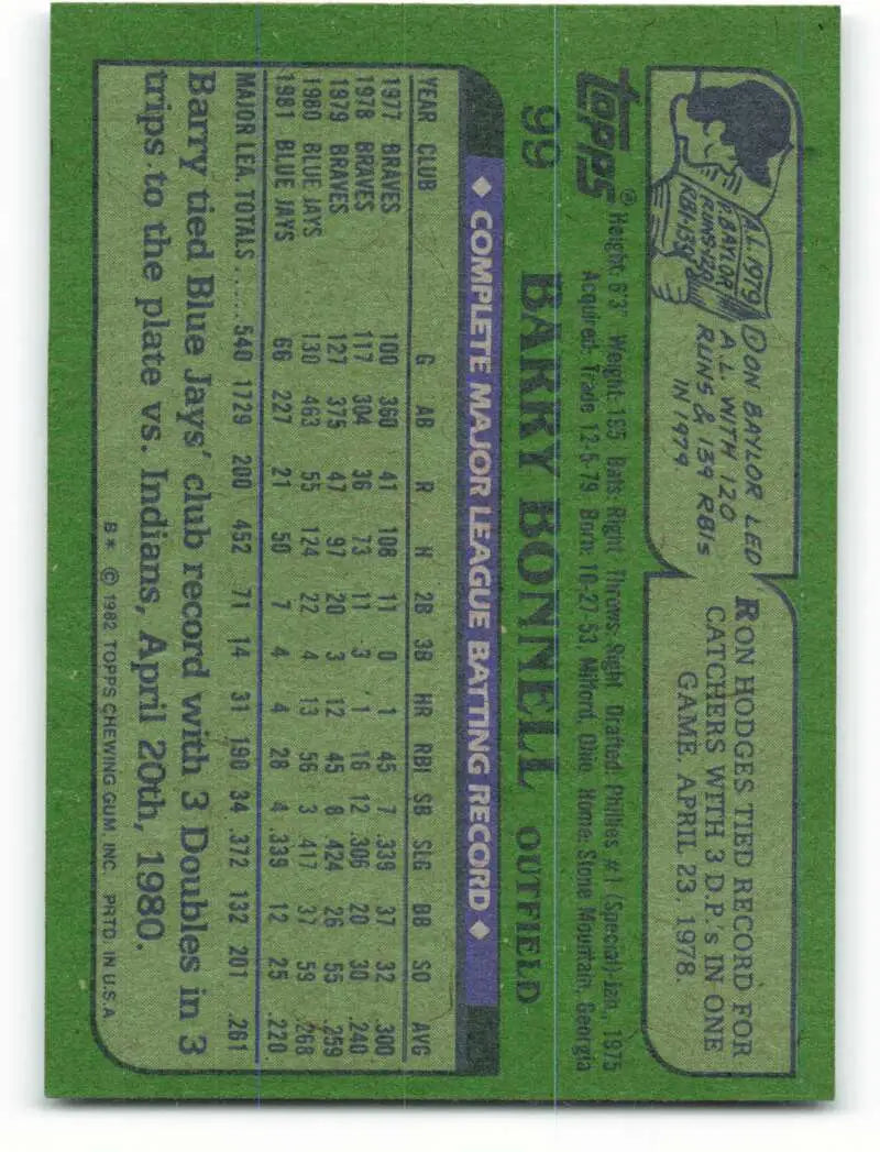 1982 Topps #99 Barry Bonnell EX Excellent Toronto Blue Jays Baseball Card - Baseball Card Single