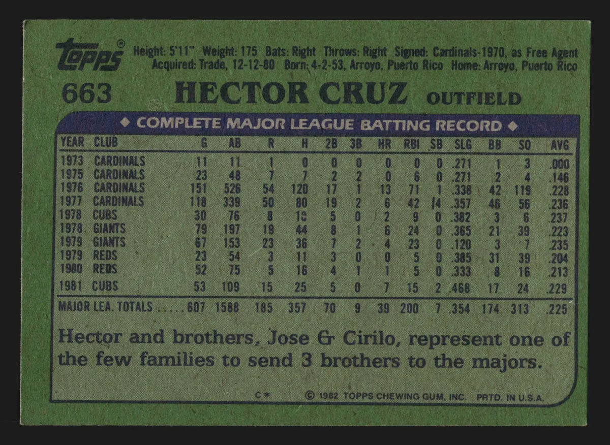 1982 Topps Hector Cruz #663 Chicago Cubs - Baseball Card Single
