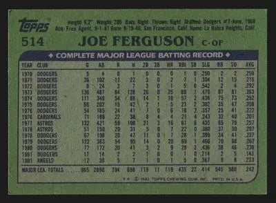 1982 Topps Joe Ferguson #514 California Angels - Baseball Card Single