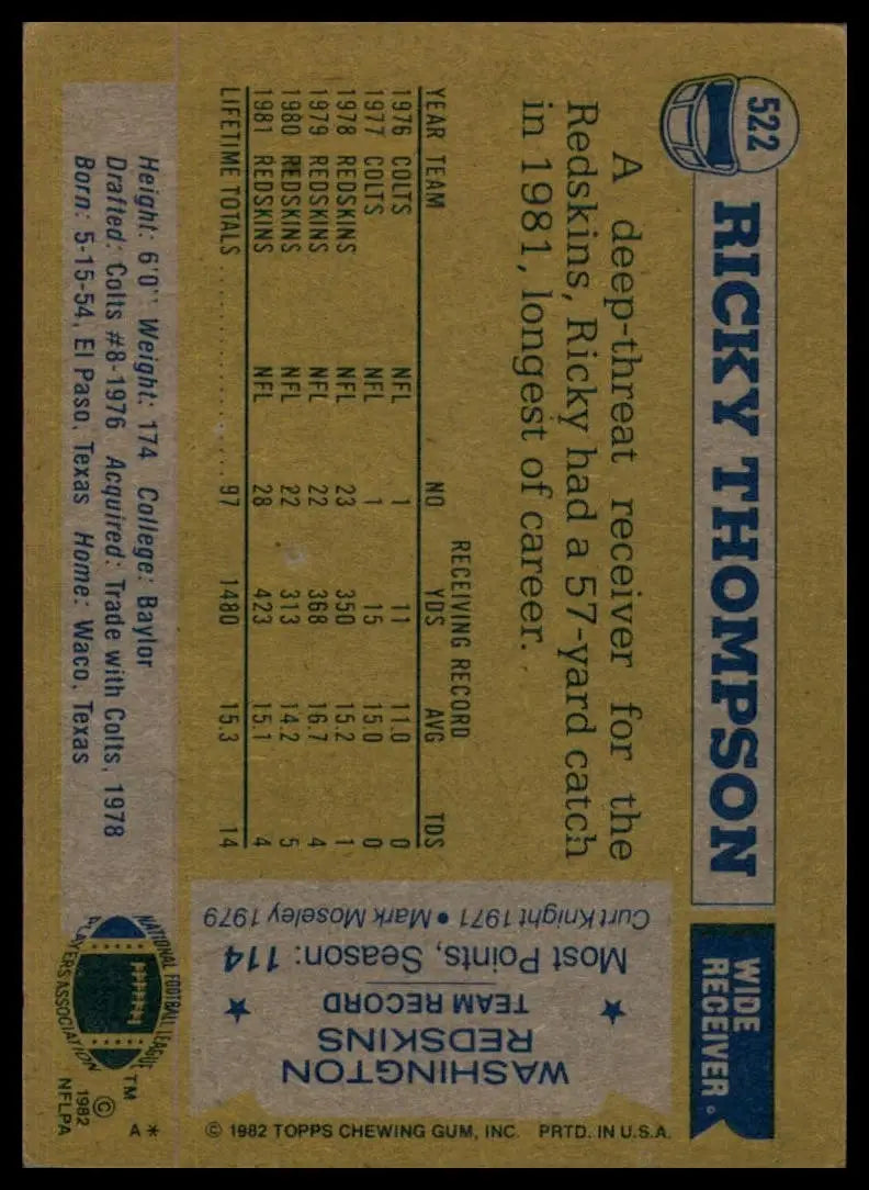 1982 Topps - Ricky Thompson #522