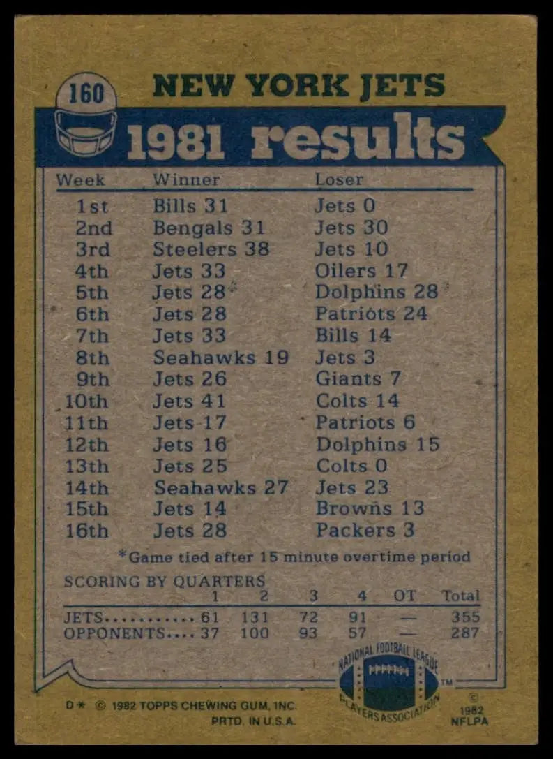 1982 Topps Team Leaders Joe Klecko Wesley Walker Freeman McNeil #160 RC NY Jets