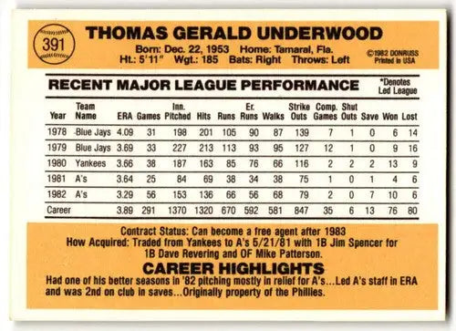 1983 Donruss #391 Tom Underwood Baseball Card Back with Original Gloss Near Mint
