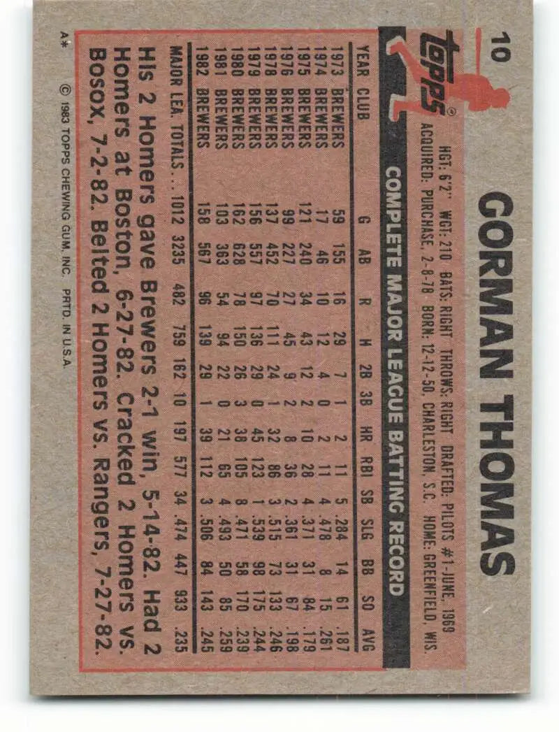 1983 Topps #10 Gorman Thomas EX Excellent Milwaukee Brewers Baseball Card - Baseball Card Single