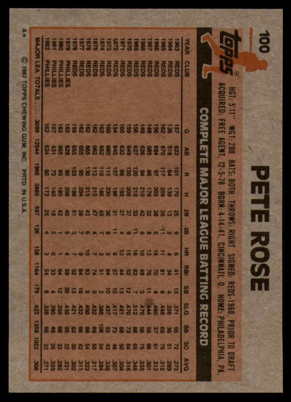 1983 Topps #100 Pete Rose EX Excellent Philadelphia Phillies Baseball Card