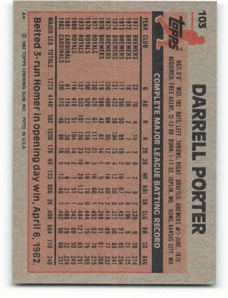 1983 Topps #103 Darrell Porter EX Excellent St. Louis Cardinals Baseball Card - Baseball Card Single