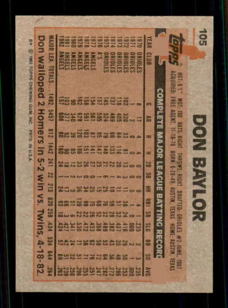 1983 Topps #105 Don Baylor EX Excellent California Angels Baseball Card - Baseball Card Single
