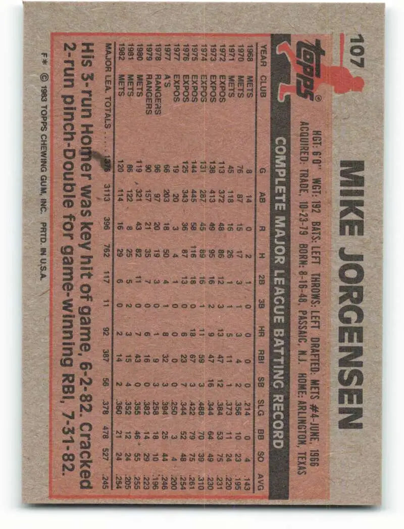 1983 Topps #107 Mike Jorgensen EX Excellent New York Mets Baseball Card - Baseball Card Single